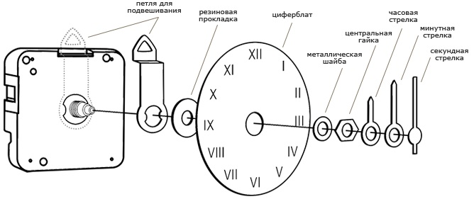 Примеры схем установки механизмов